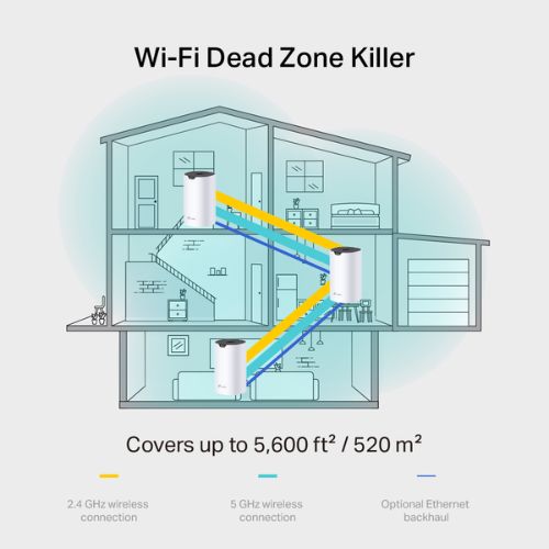 TP-Link Deco S7 AC1900 Dual Band Mesh Router (3-Pack)