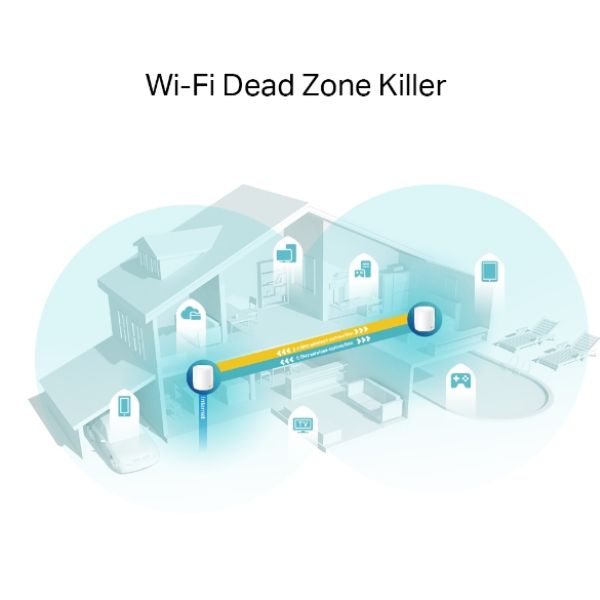 TP-Link Deco X60 V4.20 AX5400 Dual-Band Mesh Router (2-pack)